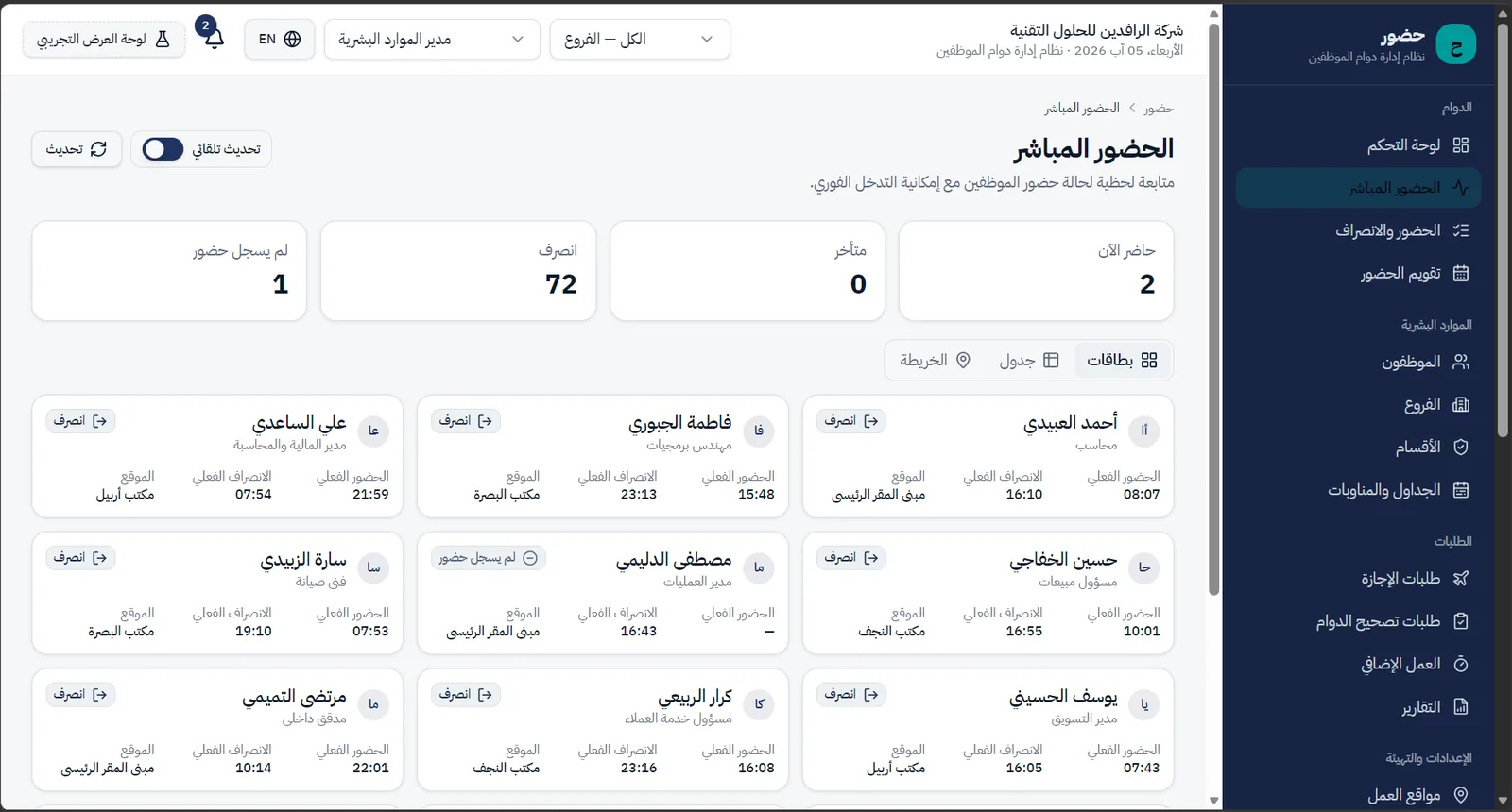 Hodoor attendance dashboard