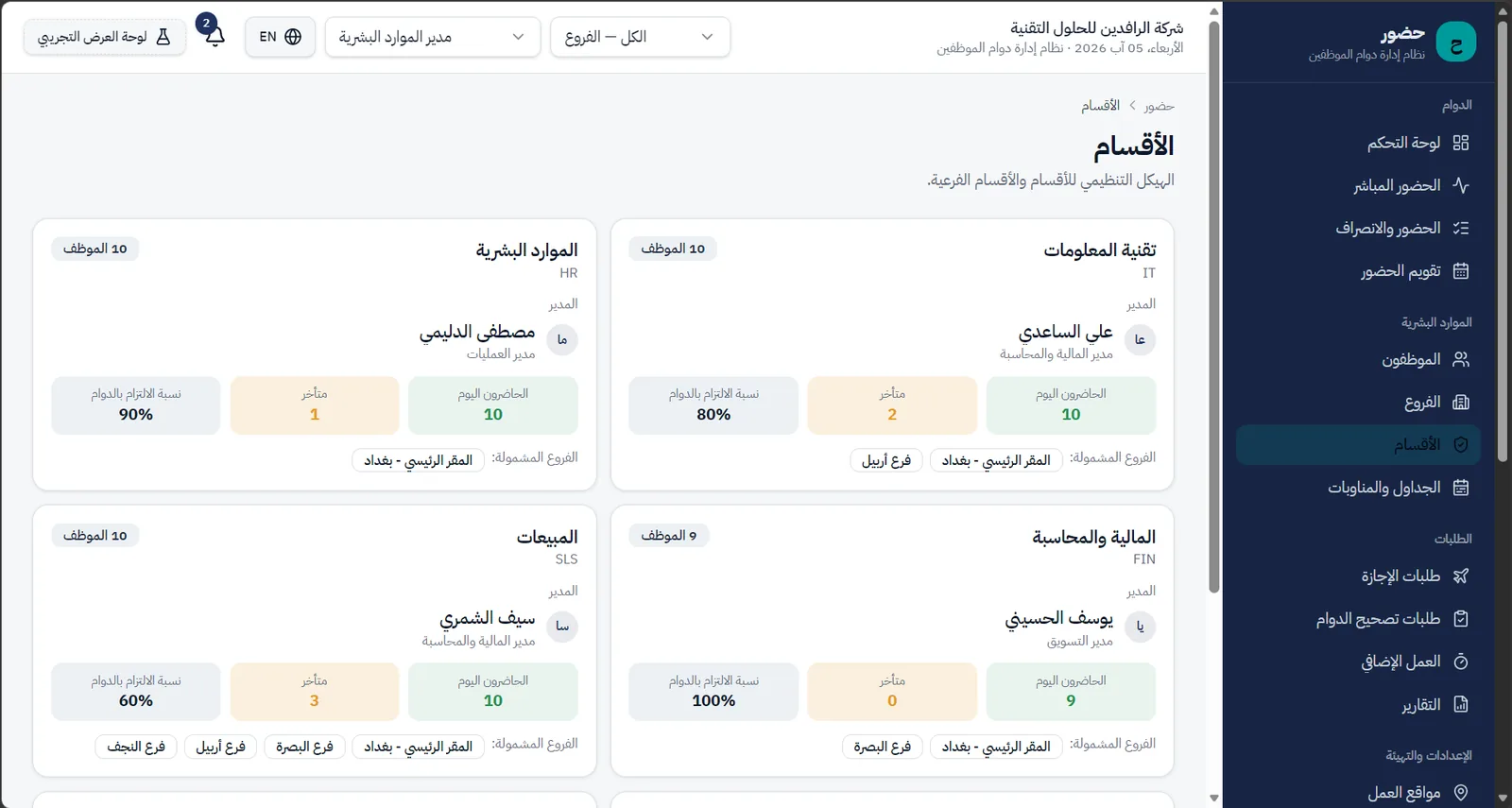 Hodoor departments dashboard