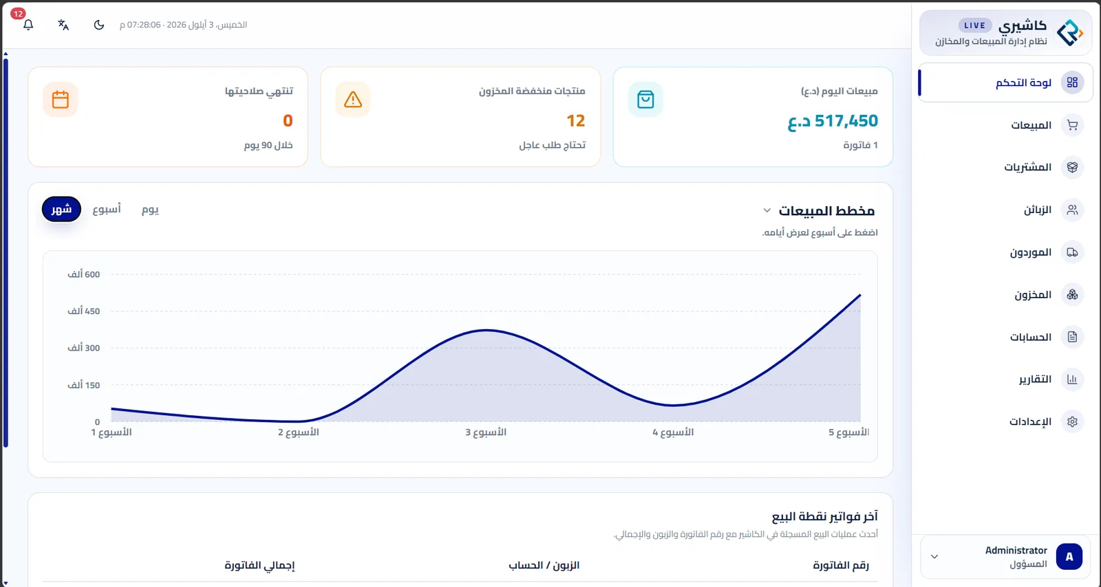 Kashiri sales dashboard