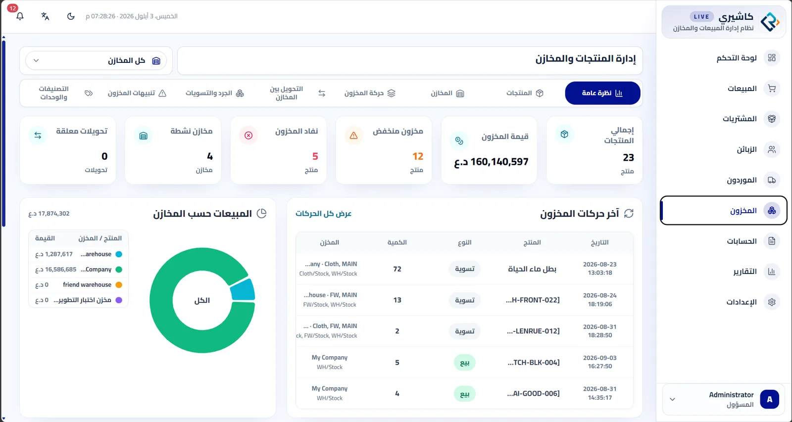 Kashiri inventory dashboard