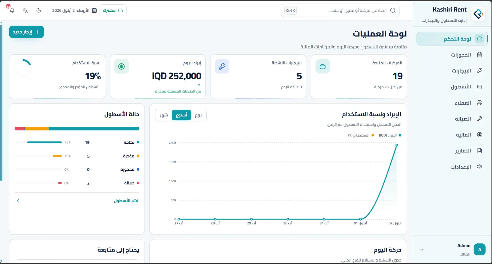 Kashiri Rent operations dashboard