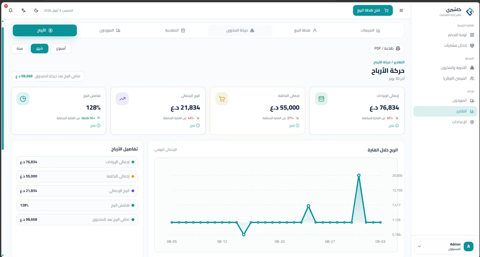 Kashiri profit reports