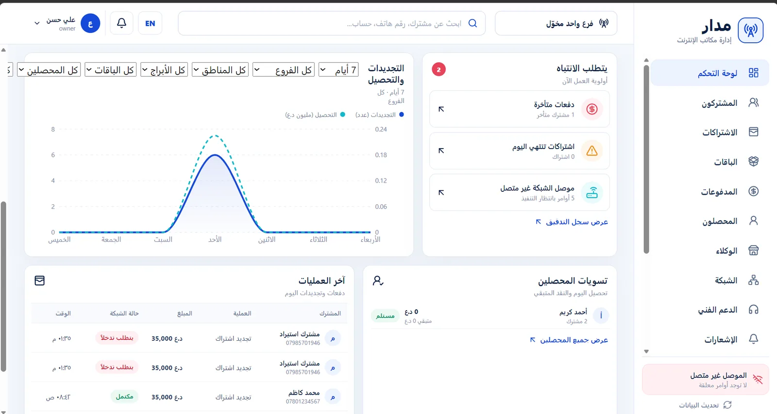 Madar internet management dashboard